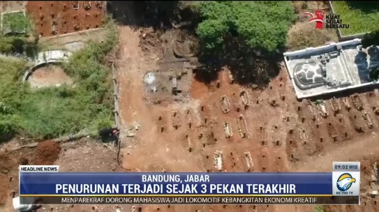 Penurunan jumlah jenazah di TPU Cikadut, Bandung, hingga di atas 50 persen selama 3 pekan terakhir. Metro TV