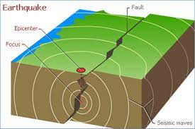 Gempa tektonik